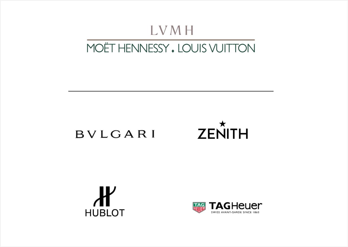 LVMH