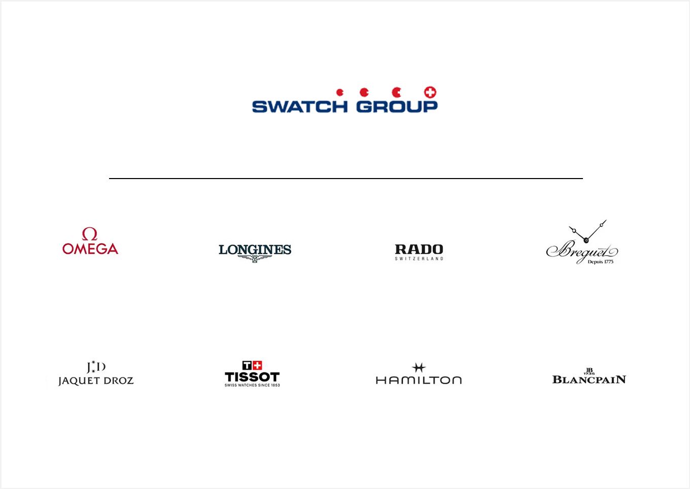 swatch group