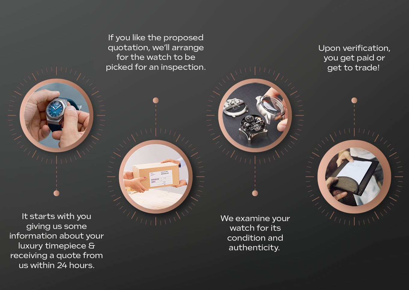 Watches Buy/Sell Process at Second Movement